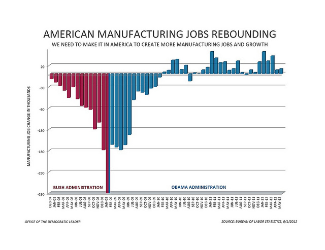 May Jobs Report - Manufacturing Jobs
