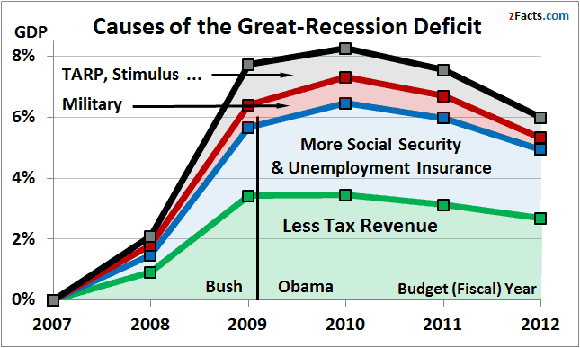 recession-deficit-cause.png