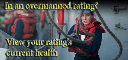 Overmanned Rating