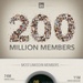 LinkedIn 200M Member