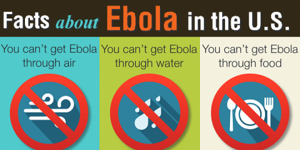 What You Need to Know About Ebola feature image