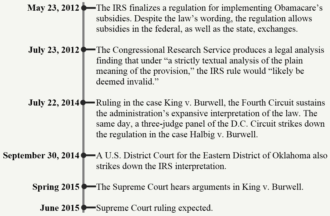 King v. Burwell timeline