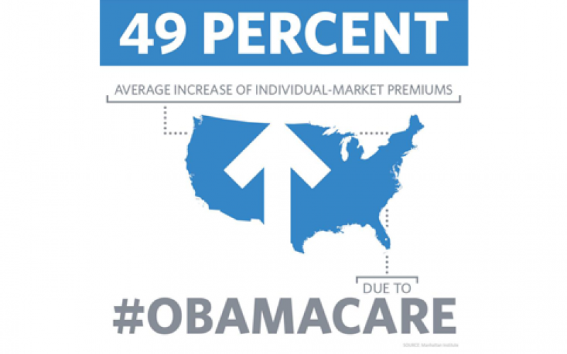 49% - AVERAGE INCREASE OF INDIVIDUAL MARKET PREMIUMS DUE TO #OBAMACARE