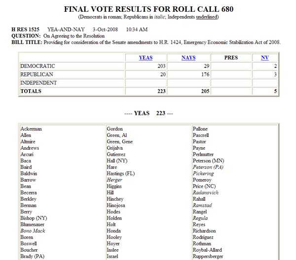 'Final Vote Results for Roll Call 680' page from the House Clerk's website.  After indicating the bill number, the type of vote (in this case 'Yea-and-Nay'), the date and time of the vote, the motion, and the title of the bill that the vote relates to, there is a five column, five row table.  The first column has the political parties.  The second column (Yeas) has the number of yes votes.  The third column (Nays) has the number of no votes.  The fourth column (Pres.) has the number of Members who voted 'present' and did not vote yes or no.  The fifth column (NV) has the number of Members of the House who did not vote.  The first row has the column headings.  The second row has the votes by Democrats.  The third row has the votes by Republicans.  The fourth row has the votes by Independents.  The fifth row has the total votes.  After the table is a list of the Members of the House who voted 'Yea'.