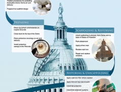 What it Takes to Restore the Dome - Infographic
