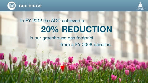 Green house gas footprint