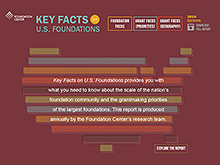 Key Facts on U.S.Foundations