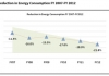 Reduction in Energy Consumption FY 2007-2012 Graphic