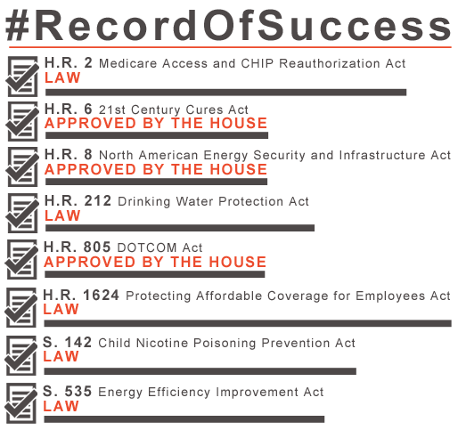Record of Success