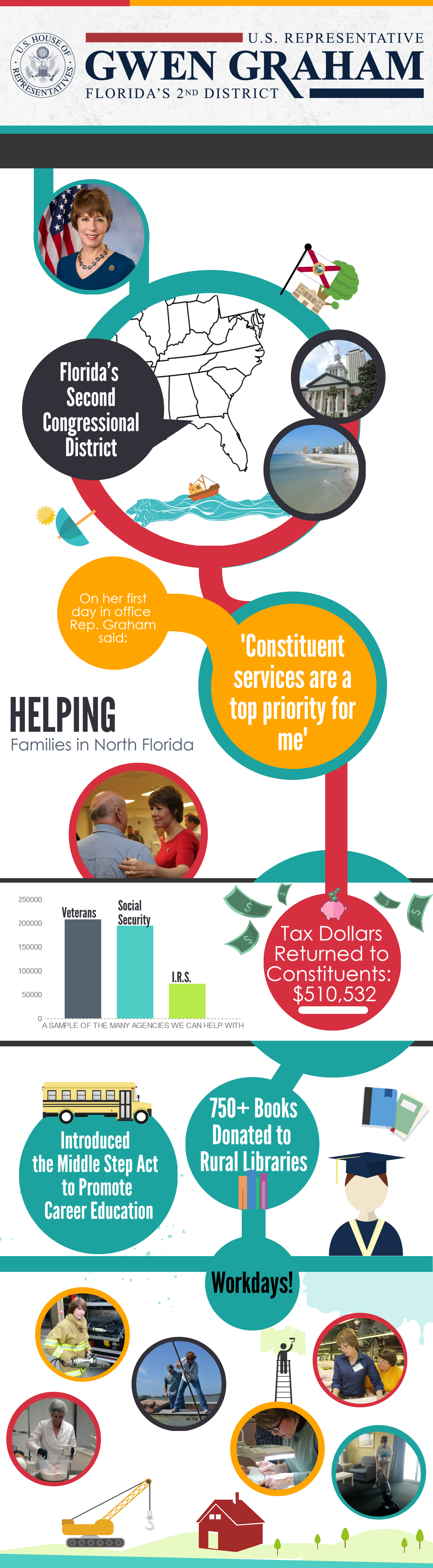 Gwen Graham Constituent Services Infographic