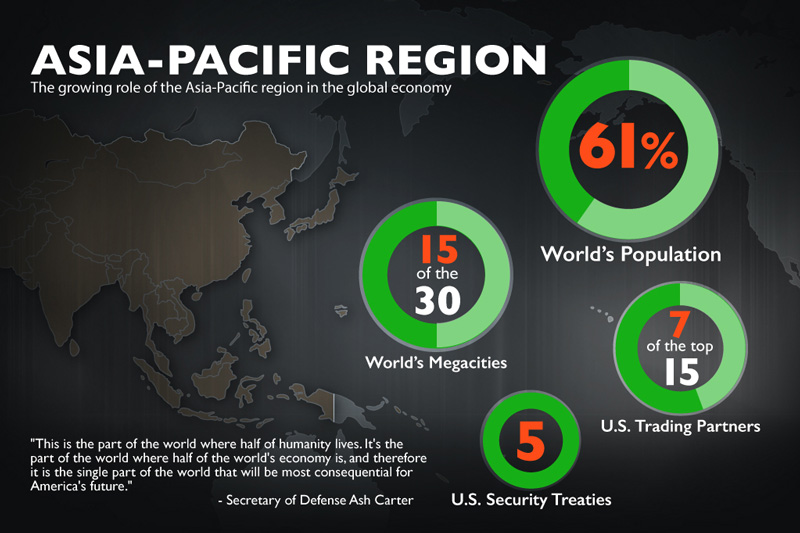 Asia-Pacific Region: The growing role of the Asia-Pacific region in the global economy.