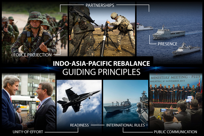 Asia-Pacific Rebalance Guiding Principles