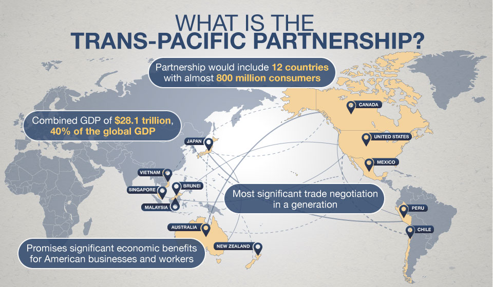 The Trans-Pacific Partnership Map