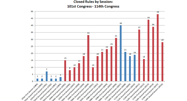 Survey of Activities of the 114th Congress  feature image