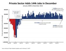 December Jobs Report in Eight Charts