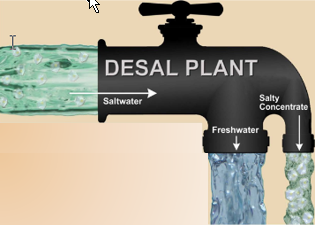 More Water Less Concentrate – Stage 1 thumbnail image