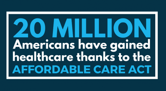 20 million Americans have gained healthcare thanks to the Affordable Care Act.