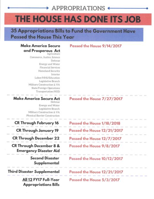 Appropriations- The House has Done Its Job