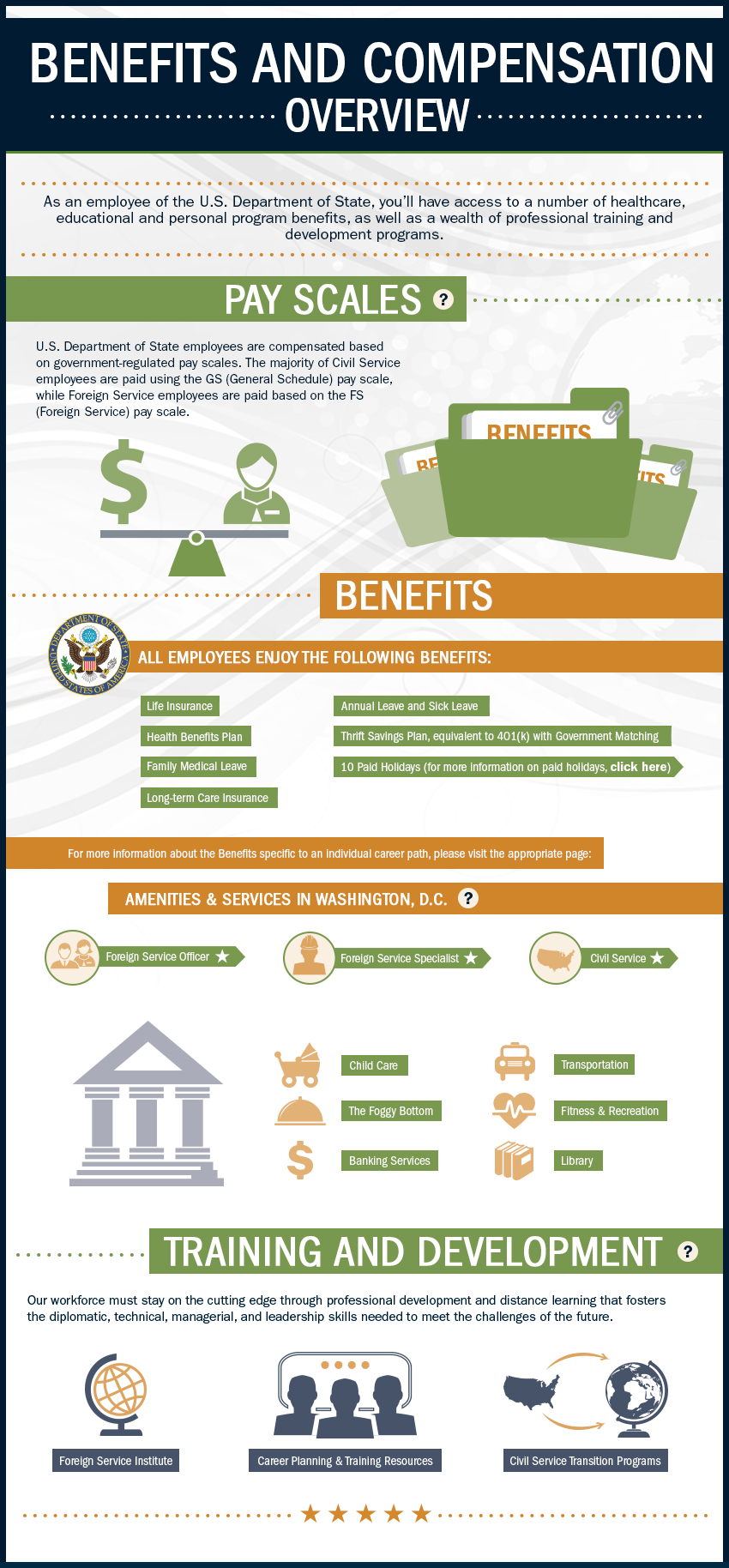 Benefits Infographic