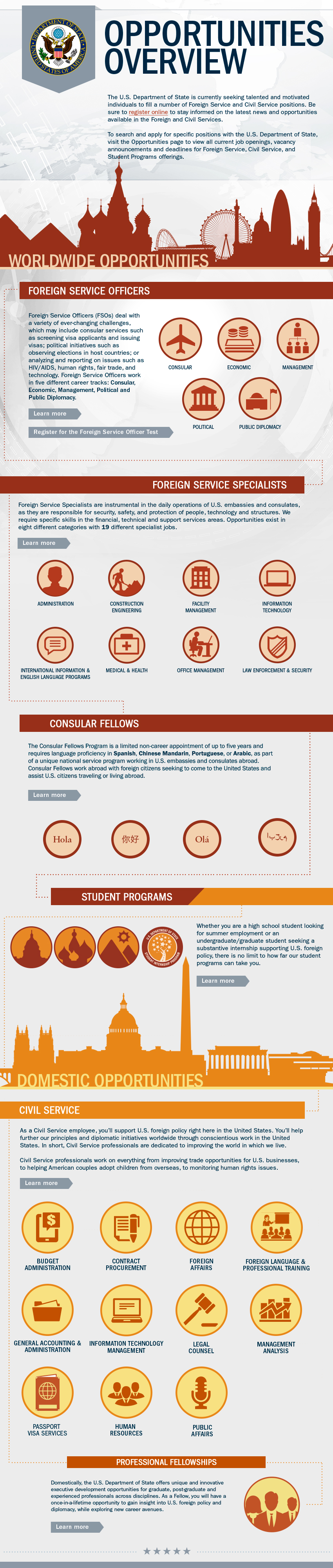 Careers Overview Infographic