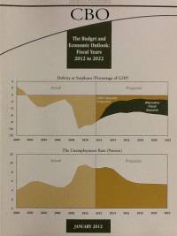 Budget and Economic Outlook, Fiscal Years 2012 to 2022