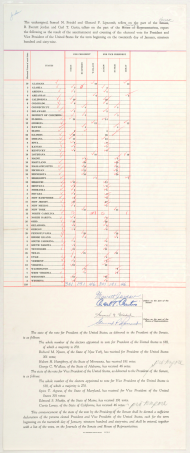 1969 Electoral College Tally