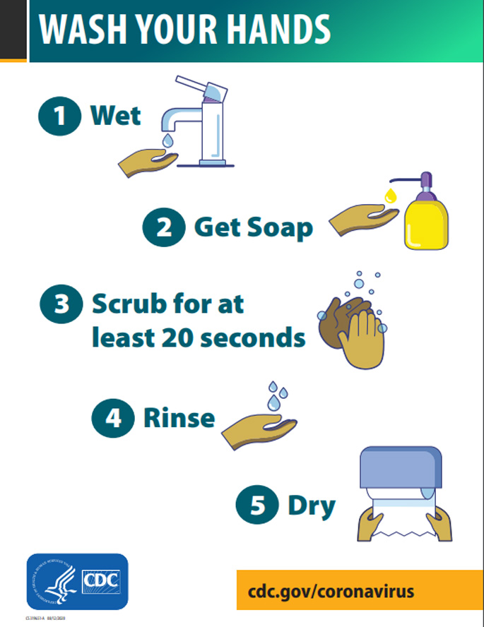/coronavirus/2019-ncov/downloads/Handwashing-poster-adults.pdf