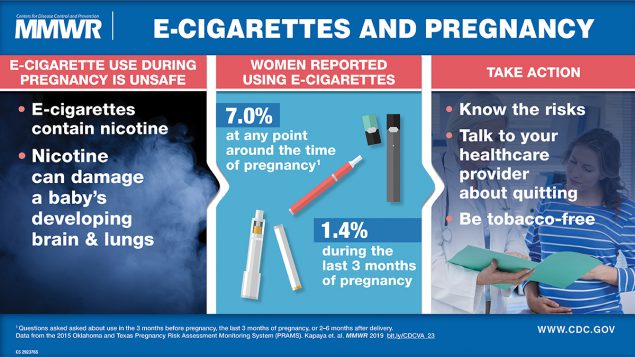Use of Electronic Vapor Products Before, During, and After Pregnancy Among Women with a Recent Live Birth — Oklahoma and Texas, 2015
