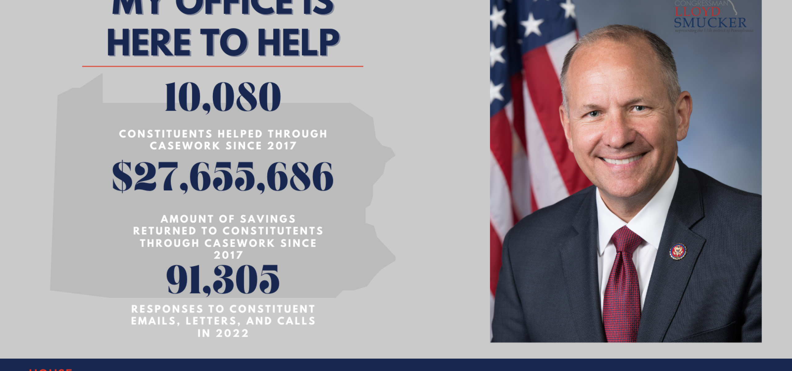 An image describing the amount of constituent inquiries, federal agency requests for assistance, which have been responded to by Rep. Smucker and his staff.