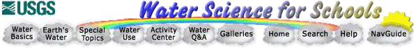 Water topics: Navigation bar of main water topics