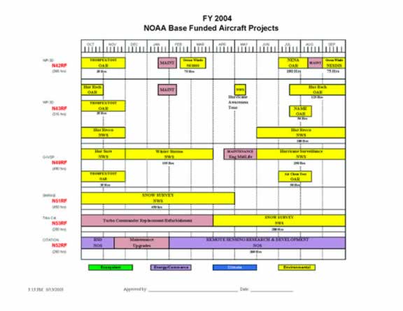 2004 Base Funded Schedule