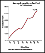 Chart—Average Expenditures Per Pupil (for Full Enrollment)