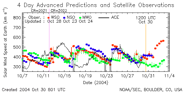 4 Day Advanced Predictions
 of Solar Wind Speed