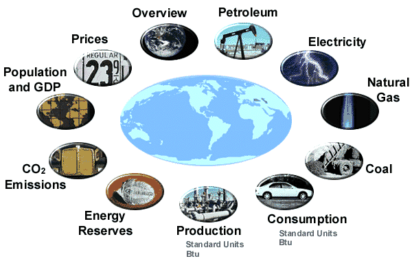 International Energy Annual - Main Image Map