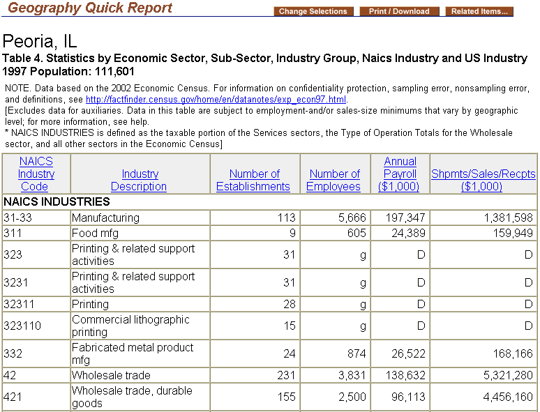 image of Quick Report (2-6 digit)