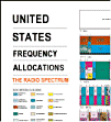 link to U.S. Frequency Allocation Chart