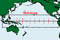 TAO Array